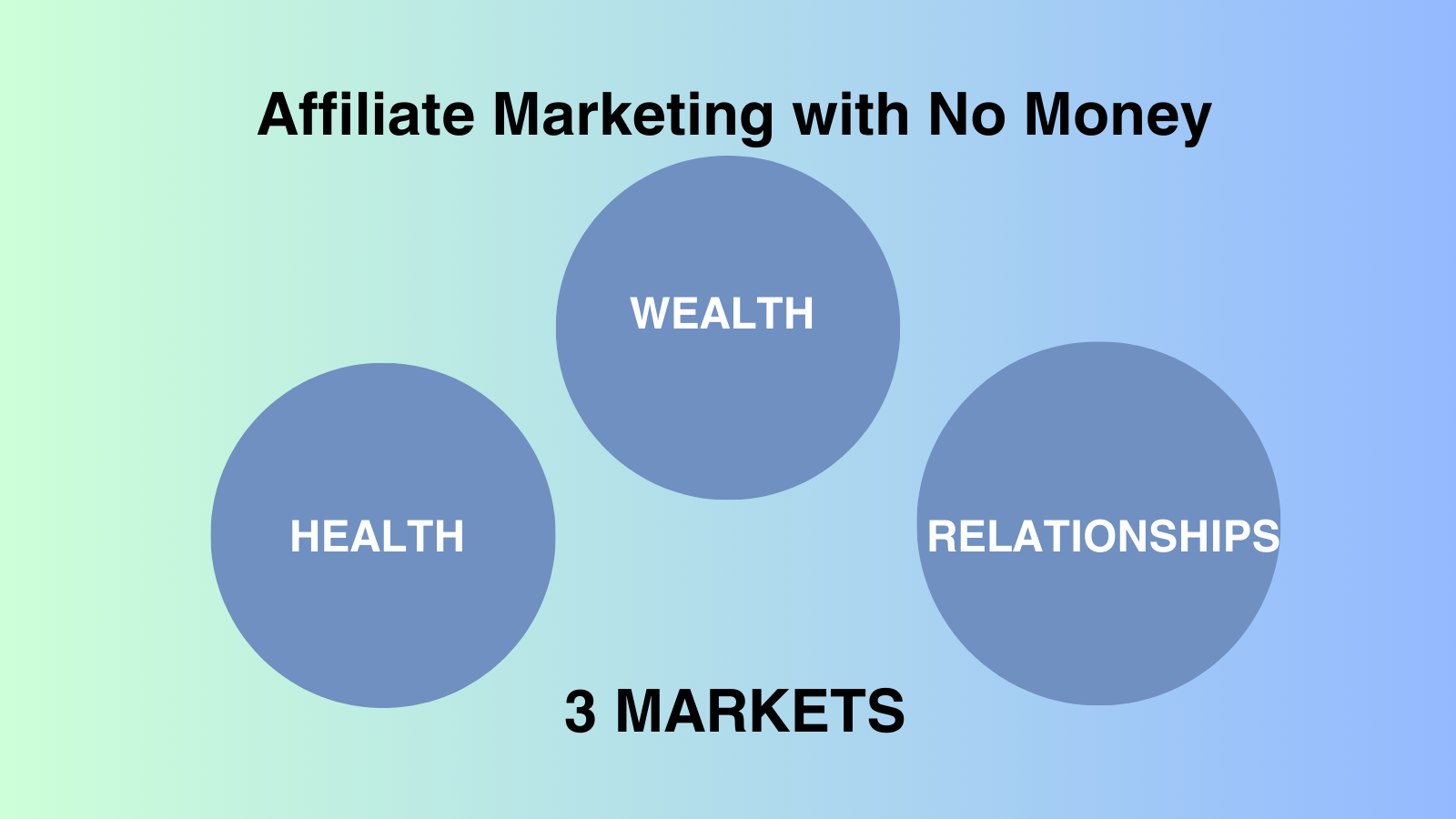 How to Start Affiliate Marketing with No Money