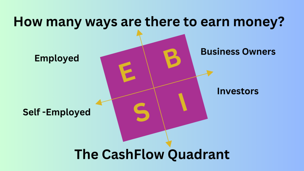 How many ways are there to earn money? The CashFlow Quadrant