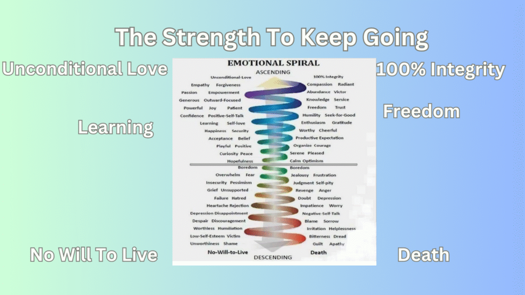 How Do Survivors Find Strength To Keep Going