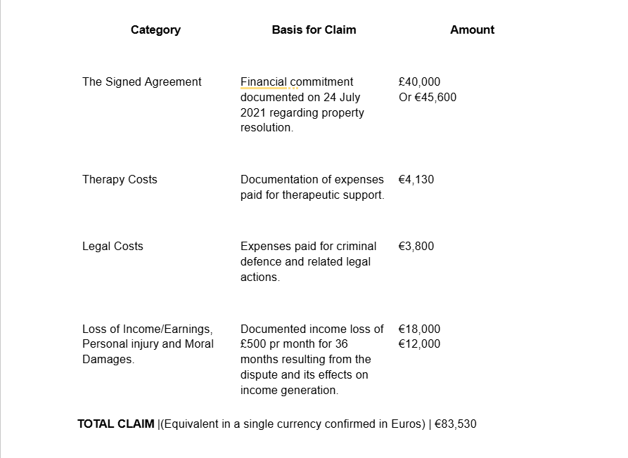 Full and final settlement Full and final settlement